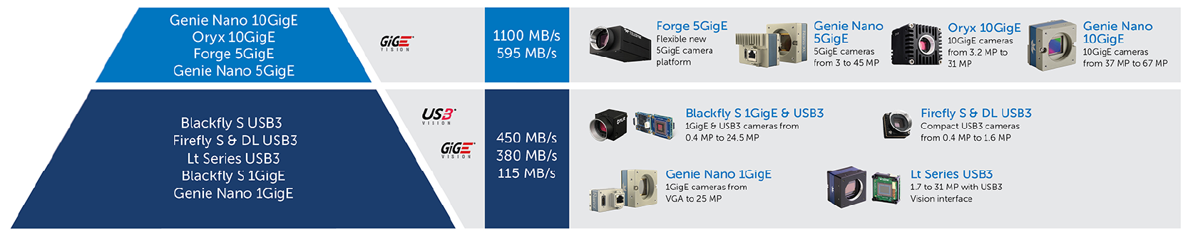 Wide Range of Camera Options.png