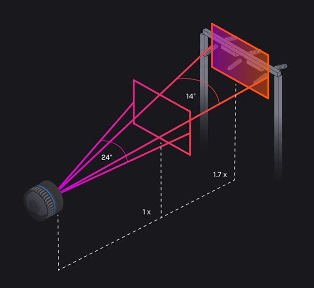 FlexView FOV infographic.jpg