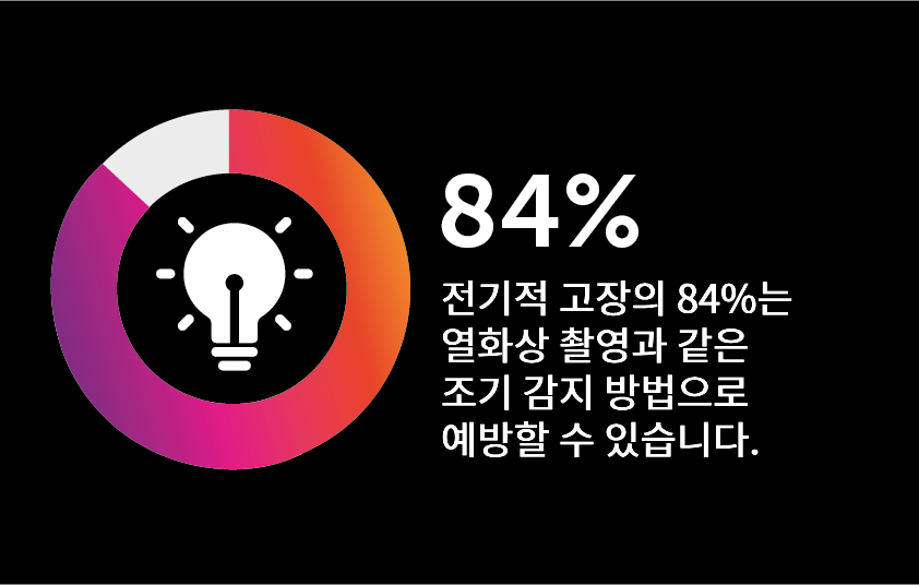 84pct_failures_kr.png