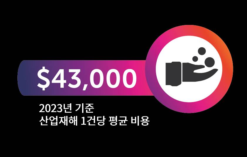 Cost_injury_kr.jpg