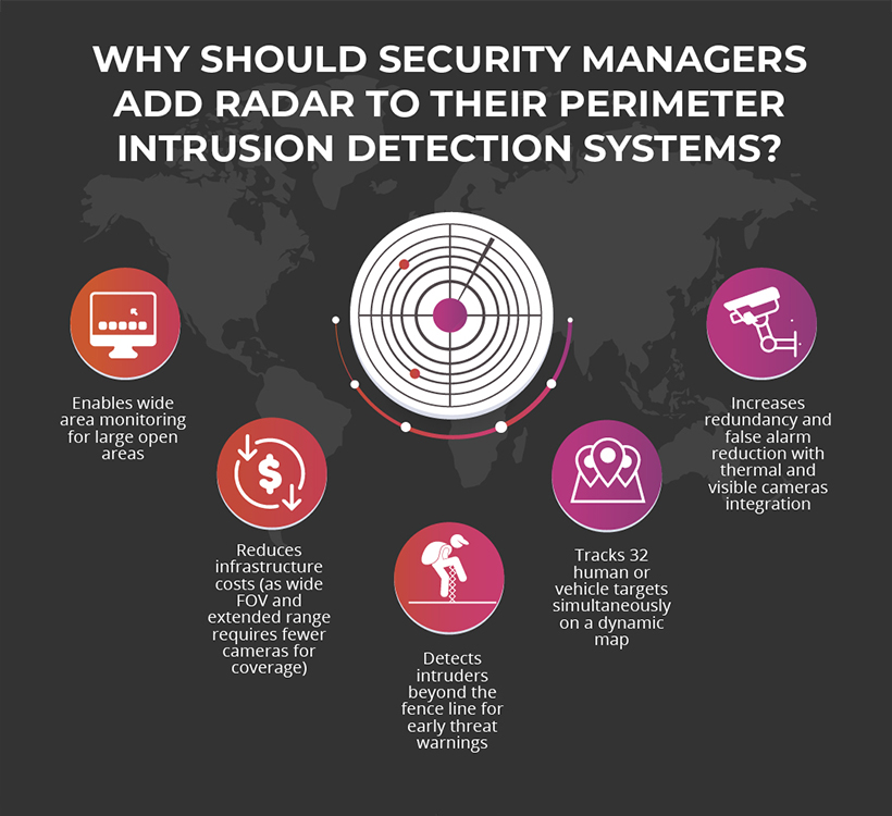 Radar-Perimeter-graphic-Security-Managers.jpg